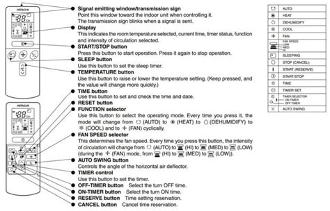 All Air Conditioners Remote Control Symbols Meaning