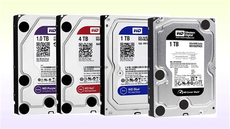 Types of Western digital Hard disk Based on color variants - HR Tech Pro