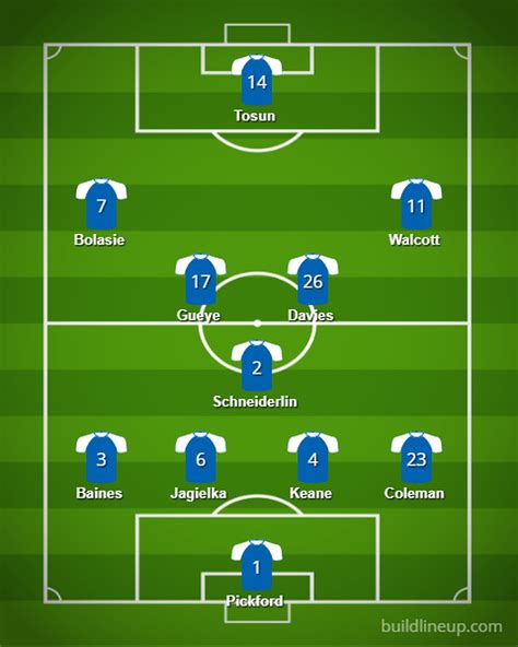 Everton vs Burnley: Projected starting lineups - Royal Blue Mersey