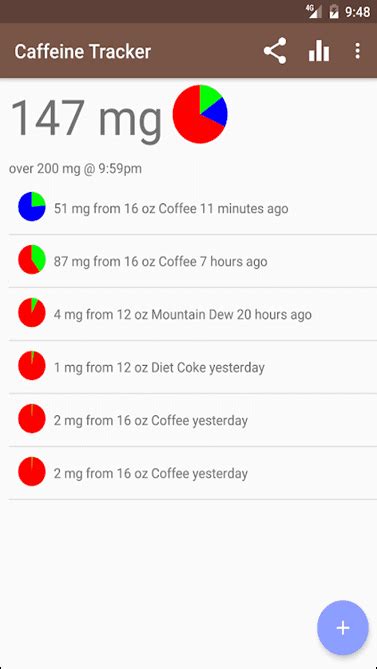 35+ Daily Caffeine Intake Calculator - TamarAccalia