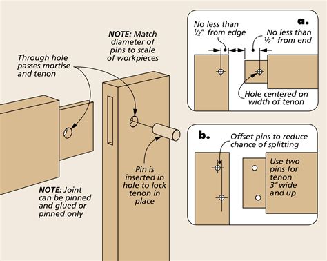 Pinned Mortise & Tenon Joinery | Woodsmith