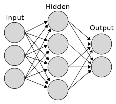 A typical two layer neural network. Input layer does not count as the ...