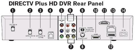 DirecTV How to setup surround sound