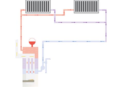 Boiler Claims 101: The Basics of a Residential Boiler - Alpine Intel