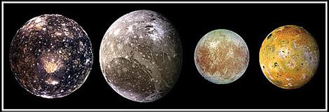 What Are The 4 Galilean Moons