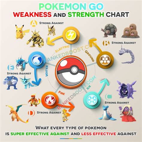 Pokemon Type Chart Gen 3 - Ghana tips