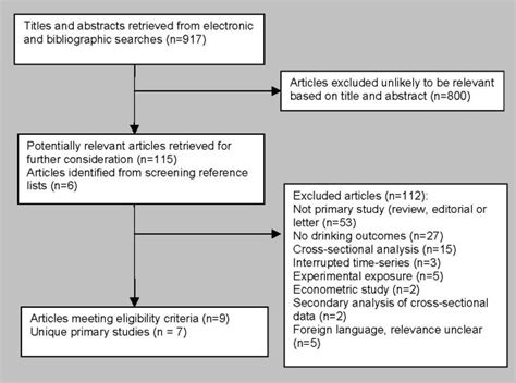 The effect of alcohol advertising, marketing and portrayal on drinking ...