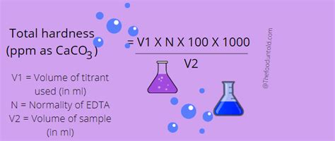 What Exactly Is Hardness of Water? - The Food Untold