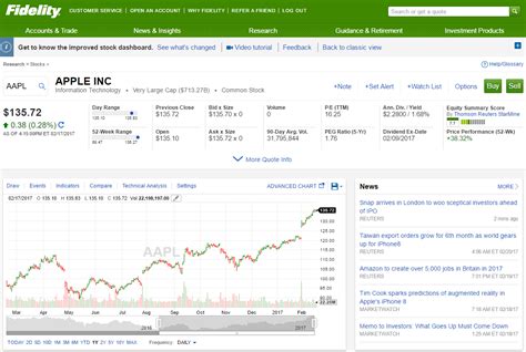 Fidelity Review 2017 - StockBrokers.com