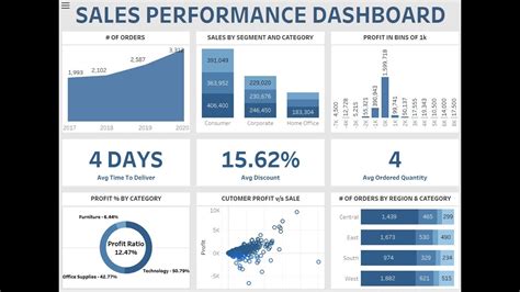 Kpi Dashboard Ideas Kpi Dashboard Kpi Dashboard Images | The Best Porn Website