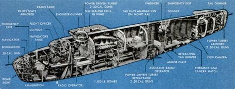 B-24 Liberator Bomber Cutaway Drawing, 1943 – Invisible Themepark