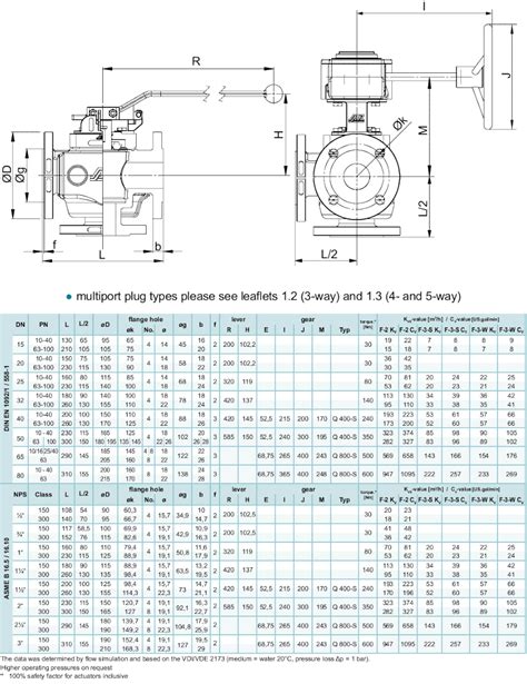 Plug valve with full bore design