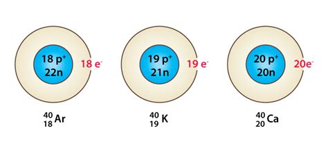 Isotopes, Isobars And Isotones | Science Vision