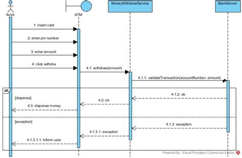 Sequence Diagram Alt Flow Data Diagram Medis | Porn Sex Picture