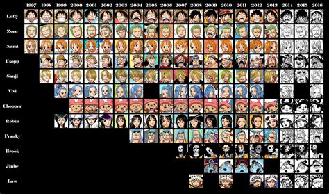 Straw Hat Then & Now Comparison Chart | ONE PIECE GOLD