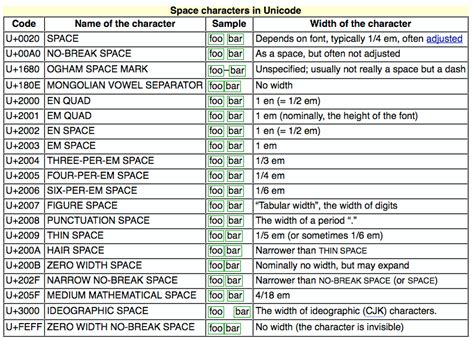 Why are these two Python unicode strings different? - Stack Overflow