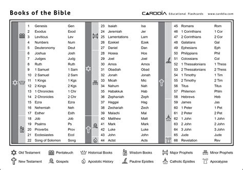 Free Printable Books Of The Bible List Printable