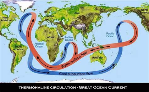 Global Conveyor Belt; a new ice age | PMU199 Course Blog