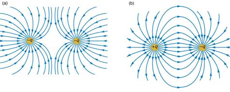 Electric Field Lines: Multiple Charges | Physics II