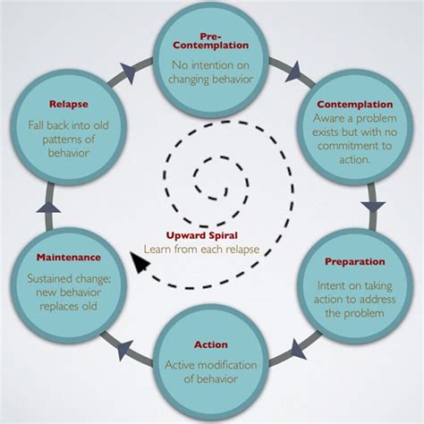 28 best images about Narrative Therapy on Pinterest | Anxiety, Story ...