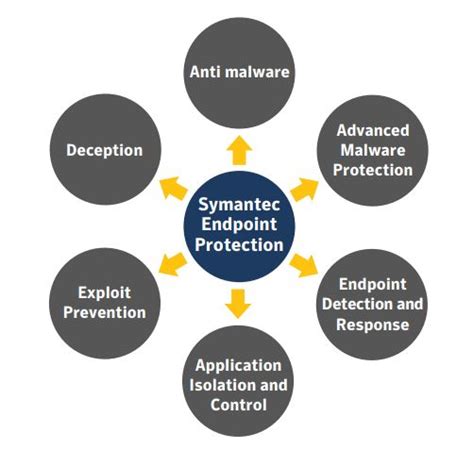 Endpoint Protection – smconsulting