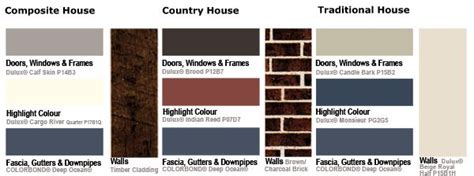 Colorbond | Create | Exterior front door colors, Exterior paint colors ...