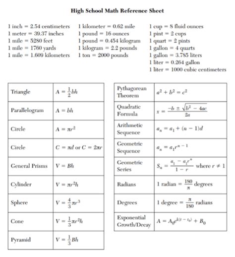 The Best Algebra 2 Regents Review Guide 2020