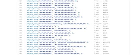 Source Code Botnet Mirai Disebar di Github – :: DigitalMania