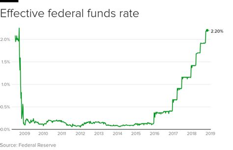 FOMC announcement: Fed keeps interest rates steady - CBS News