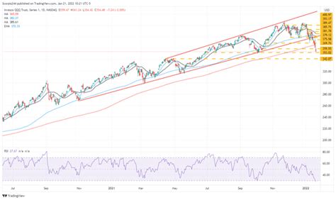 The QQQ ETF Declines Are Far From Over (NASDAQ:QQQ) | Seeking Alpha