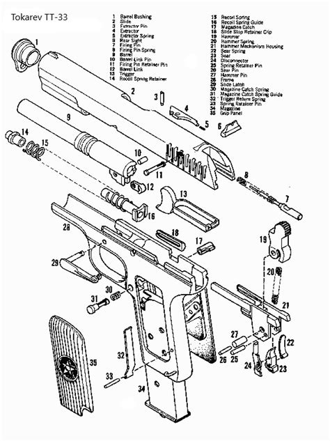 TT-33 Main Spring Guide - SFRC