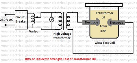 Breakdown Voltage Test of Transformer Oil - Your Electrical Guide