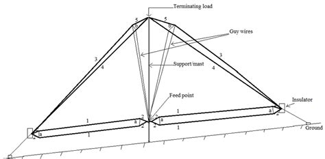 Schematic of broadband delta loop antenna | Download Scientific Diagram