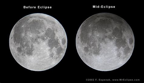 Lunar Eclipses for Beginners