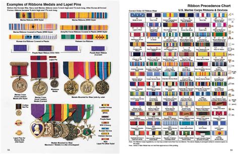 The Decorations, Medals, Ribbons, Badges and Insignia of The United States Marine Corps World ...