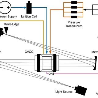 Schematic diagram of the experimental setup. Mixtures in the CVCC were ...