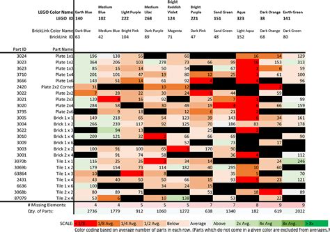 Hard-to-Find LEGO Colors (and what to do about it) – BRICK ARCHITECT