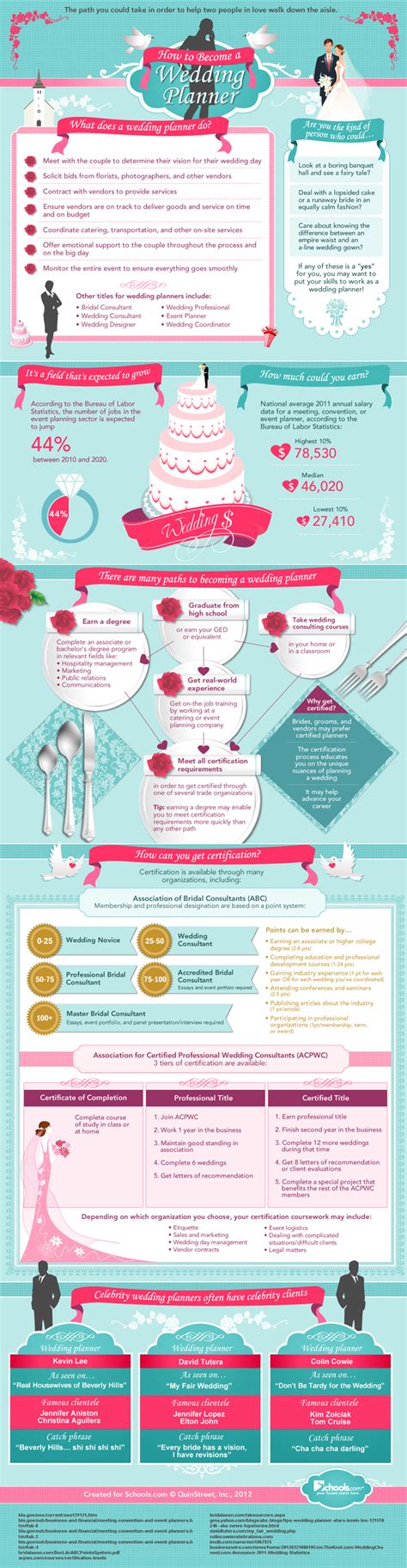 Wedding Planner: How To Become A Big Day Planner (INFOGRAPHIC) | HuffPost