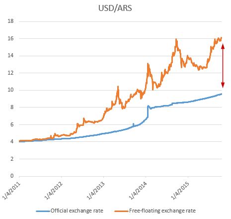 Argentina Devaluation Likely | Seeking Alpha