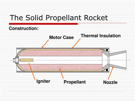 PPT - Rockets and how they work PowerPoint Presentation, free download ...