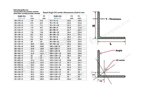 Steel L Beam Sizes - The Best Picture Of Beam