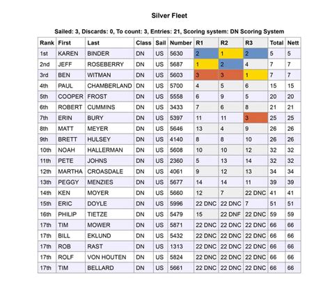 2023 Western Region Championship - DN North America