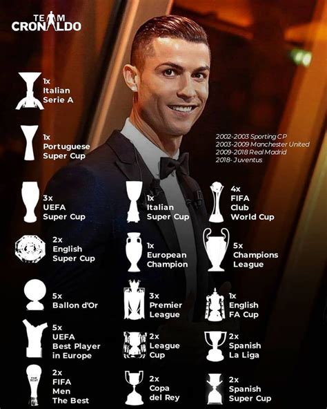 Cristiano Ronaldo trophies and awards won. Born a winner 🏆🏅🔥 . . Follow ...