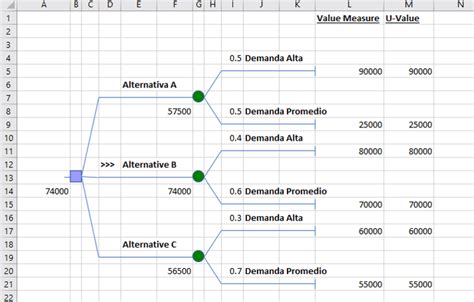 Quagga Invertir Vamos arbol de decisiones plantilla consola Ficticio ...