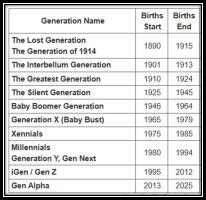 Generation-Names – Inside Pulse