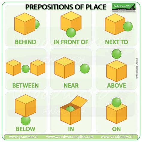 PREPOSITIONS OF PLACE