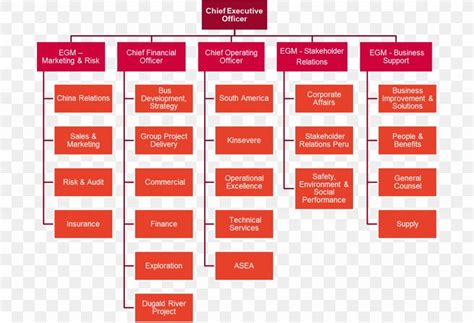 Organizational Chart Organizational Structure Structure Chart, PNG ...