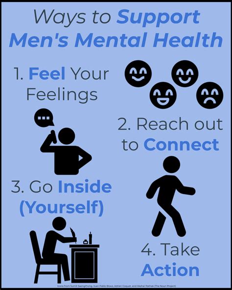 Dan Doty's Tips for Men's Mental Health During COVID-19 - Cancer Health