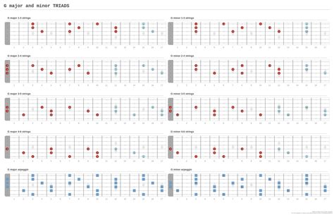 G major and minor TRIADS - A fingering diagram made with Guitar Scientist