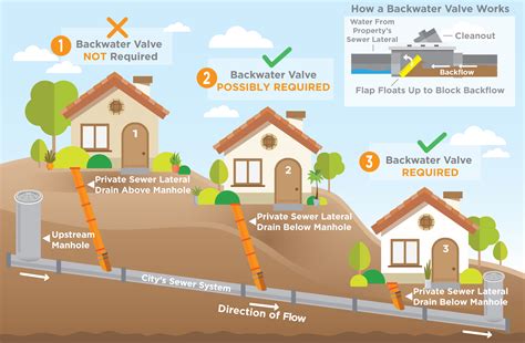 santa barbara sewer lateral inspection program - caton-kishaba99